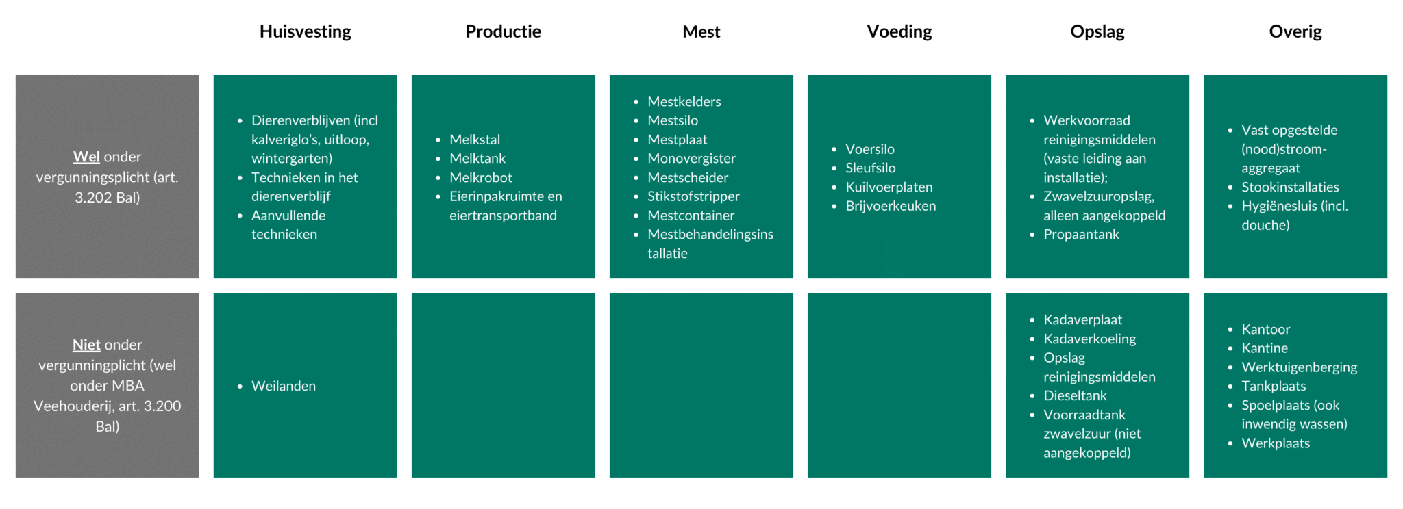 Wanneer geldt een mer-(beoordelings)plicht voor een veehouderij?